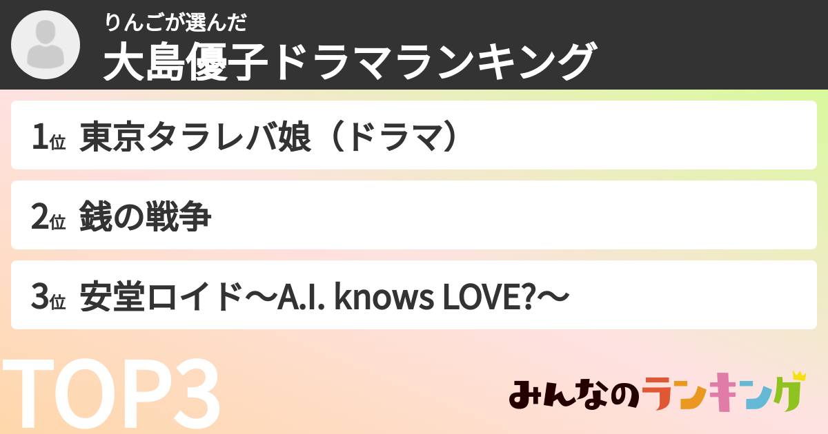 りんごさんの「大島優子ドラマランキング」