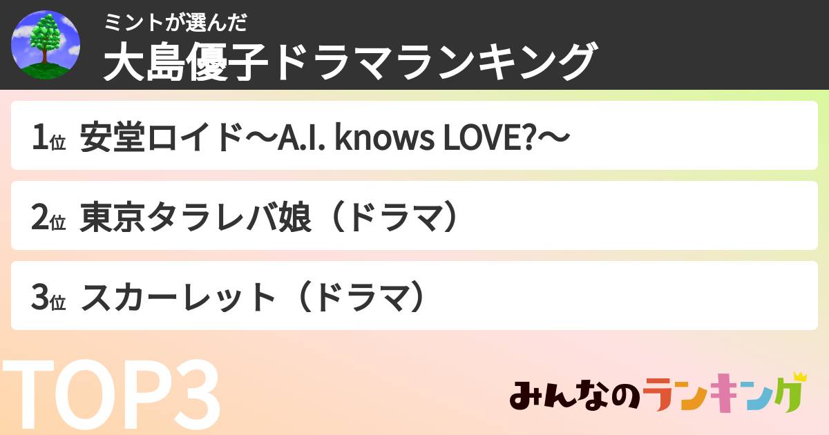 ミントさんの「大島優子ドラマランキング」