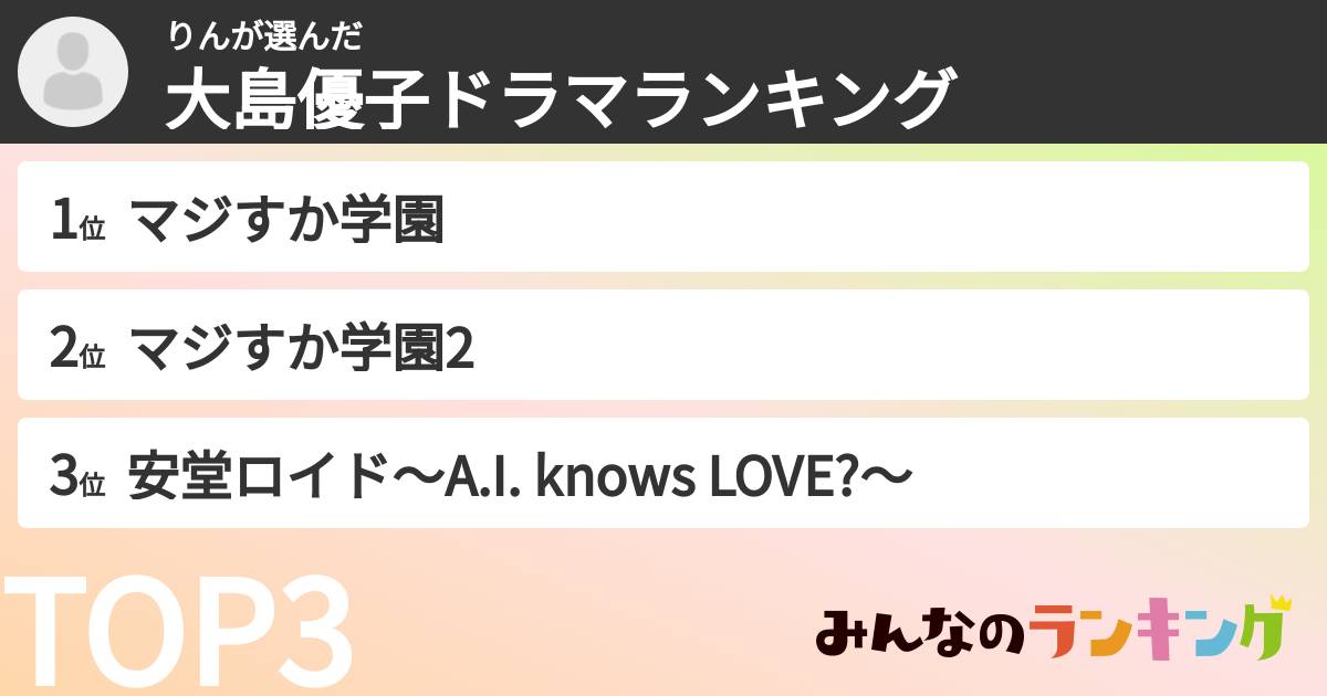 りんさんの「大島優子ドラマランキング」