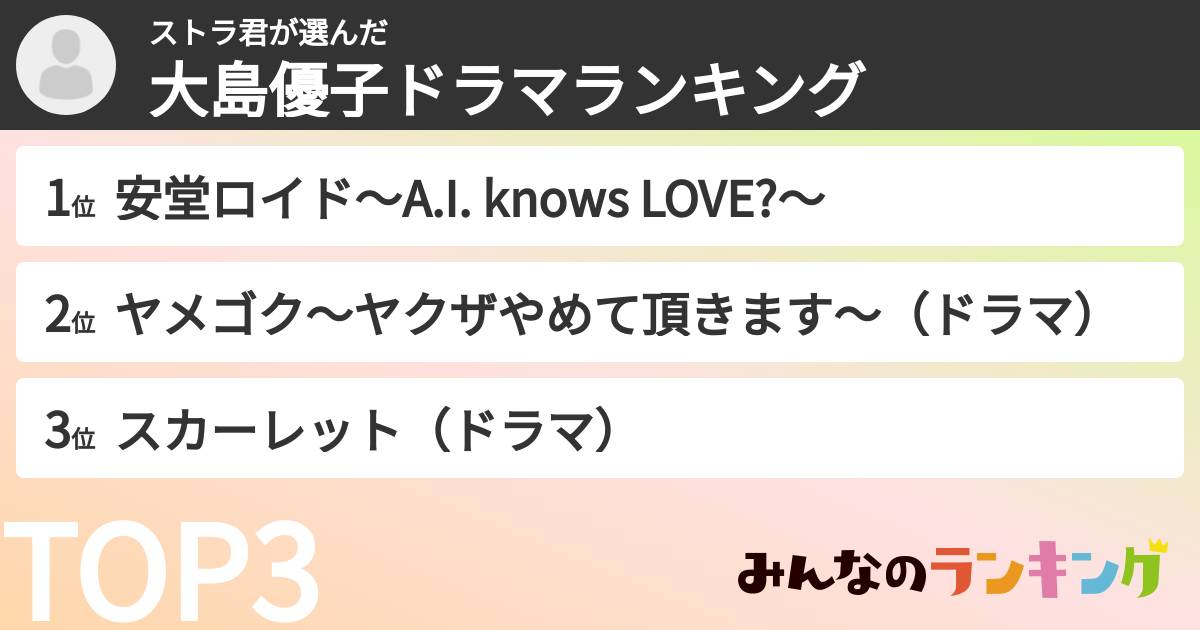 ストラ君さんの「大島優子ドラマランキング」