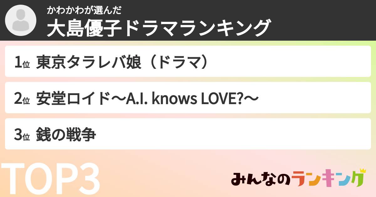 かわかわさんの「大島優子ドラマランキング」