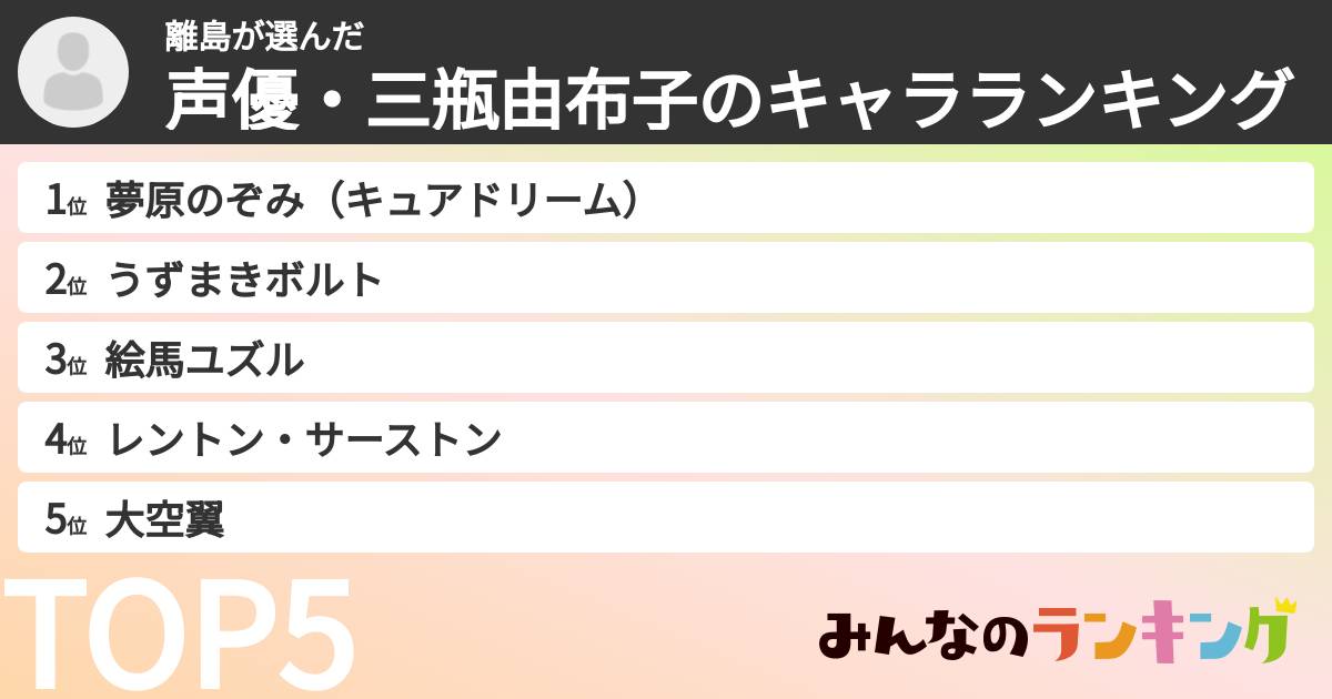 離島さんの「声優・三瓶由布子のキャラランキング」