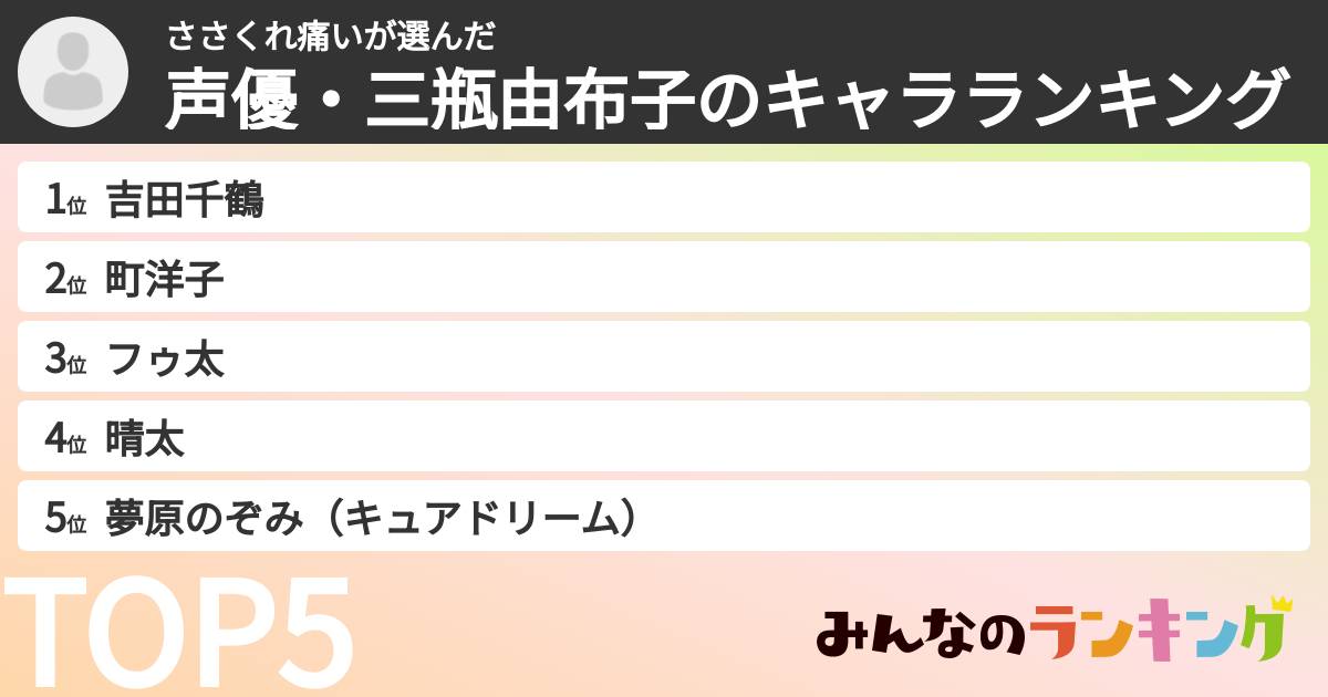 ささくれ痛いさんの「声優・三瓶由布子のキャラランキング」