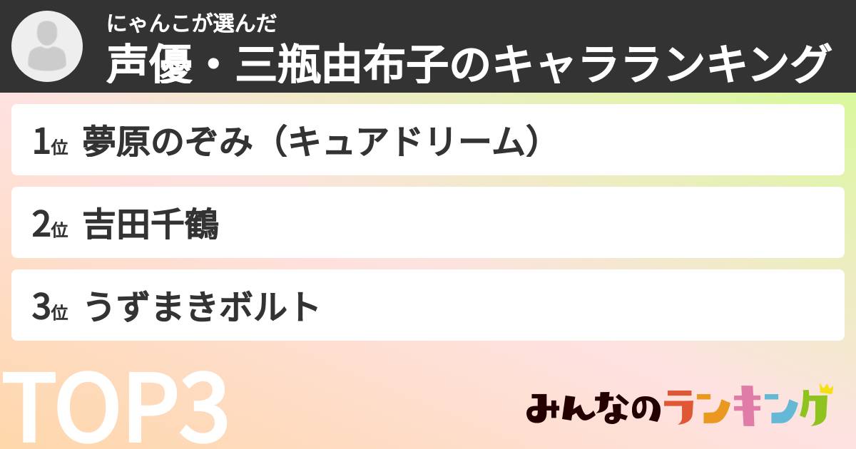 にゃんこさんの「声優・三瓶由布子のキャラランキング」