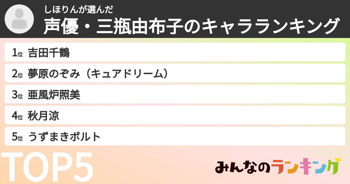しほりんさんの「声優・三瓶由布子のキャラランキング」