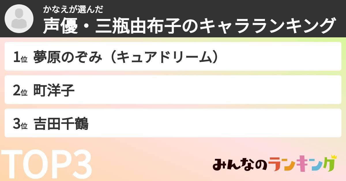 かなえさんの「声優・三瓶由布子のキャラランキング」
