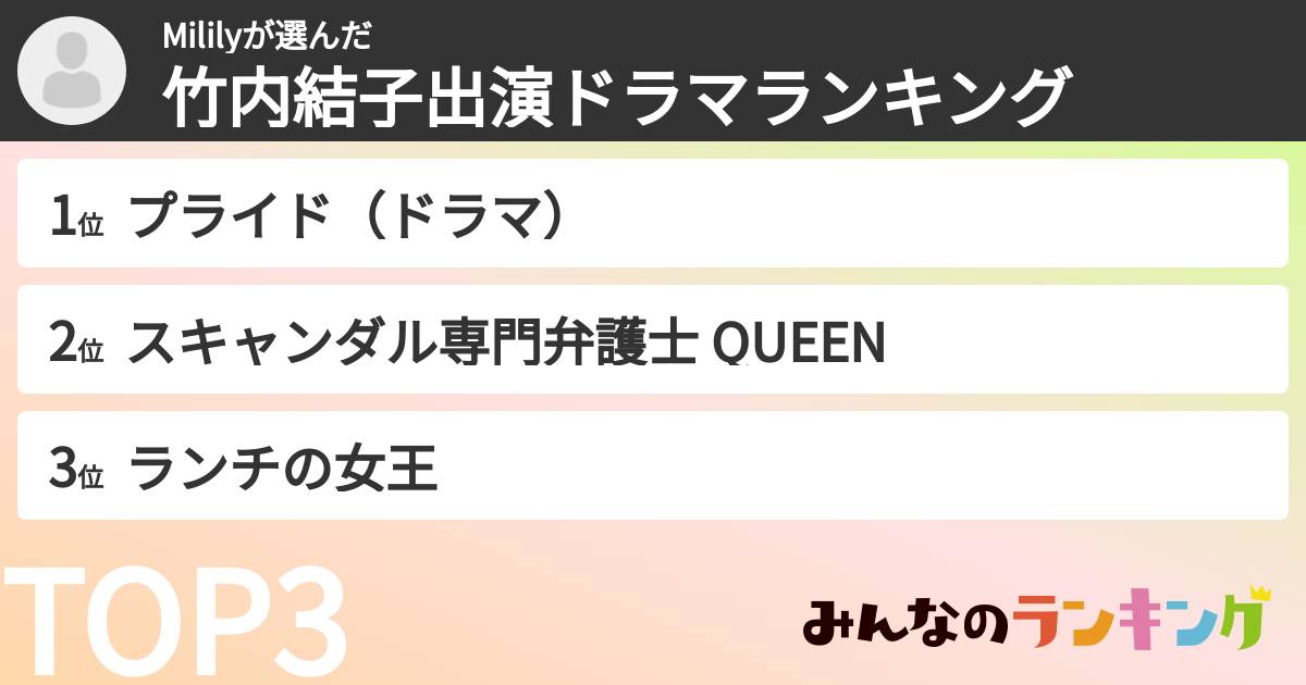 Mililyさんの「竹内結子出演ドラマランキング」