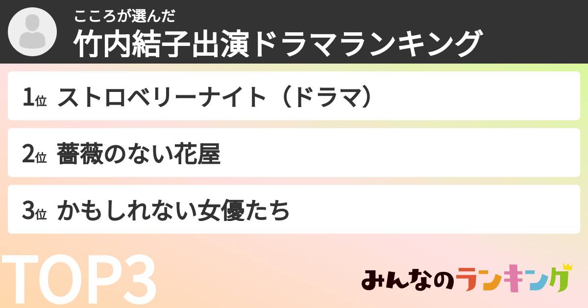 こころさんの「竹内結子出演ドラマランキング」