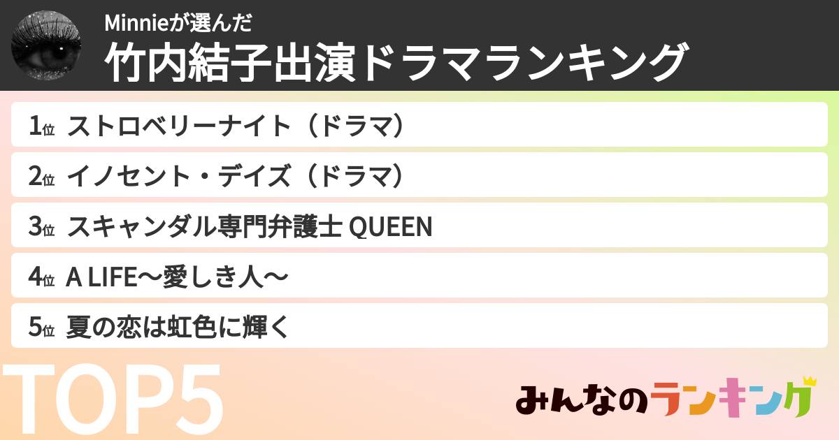 Minnieさんの「竹内結子出演ドラマランキング」