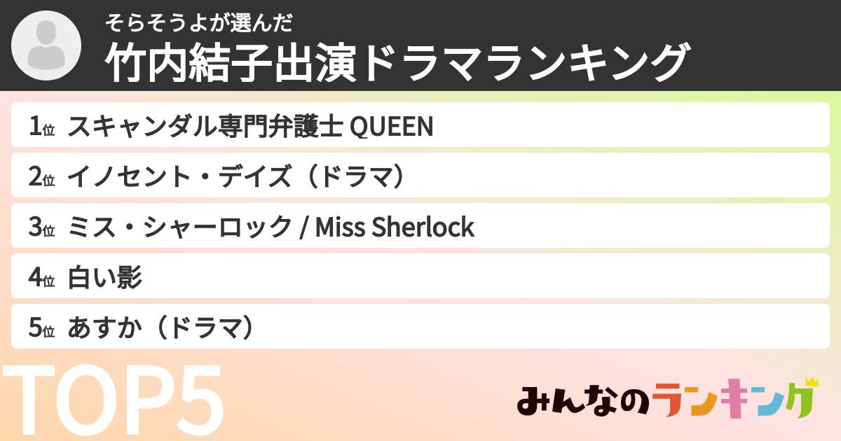 そらそうよさんの「竹内結子出演ドラマランキング」