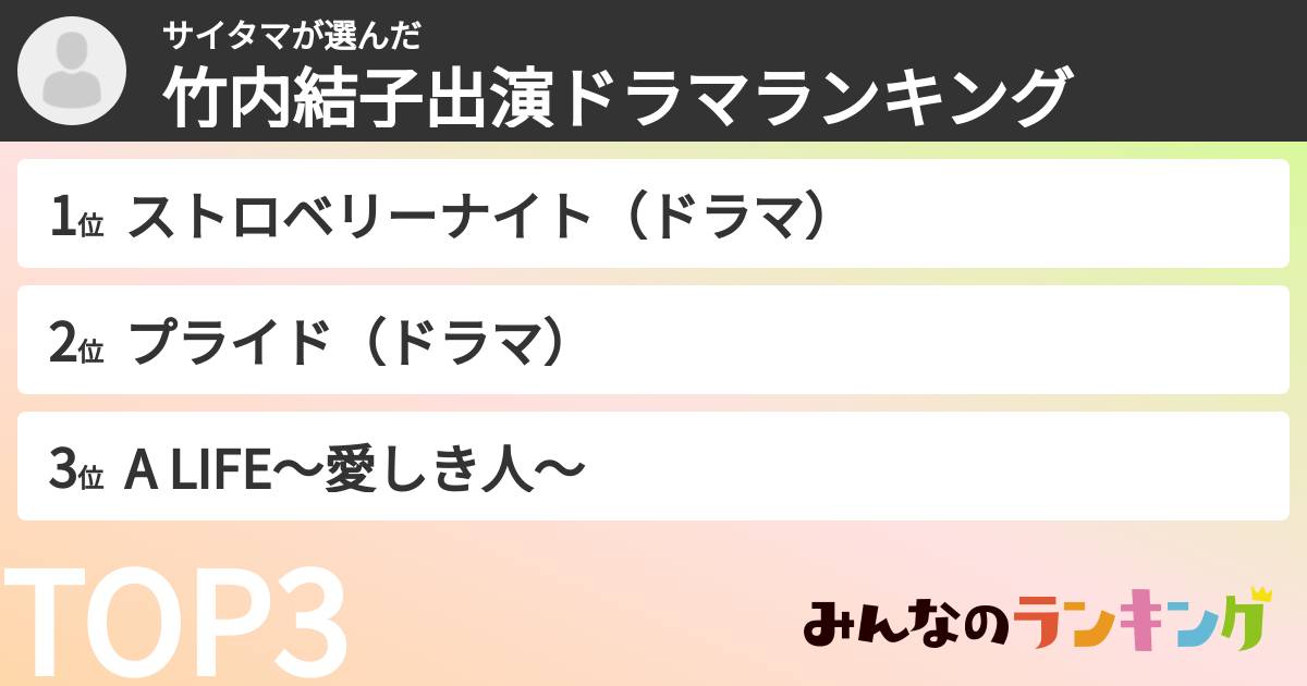 サイタマさんの「竹内結子出演ドラマランキング」