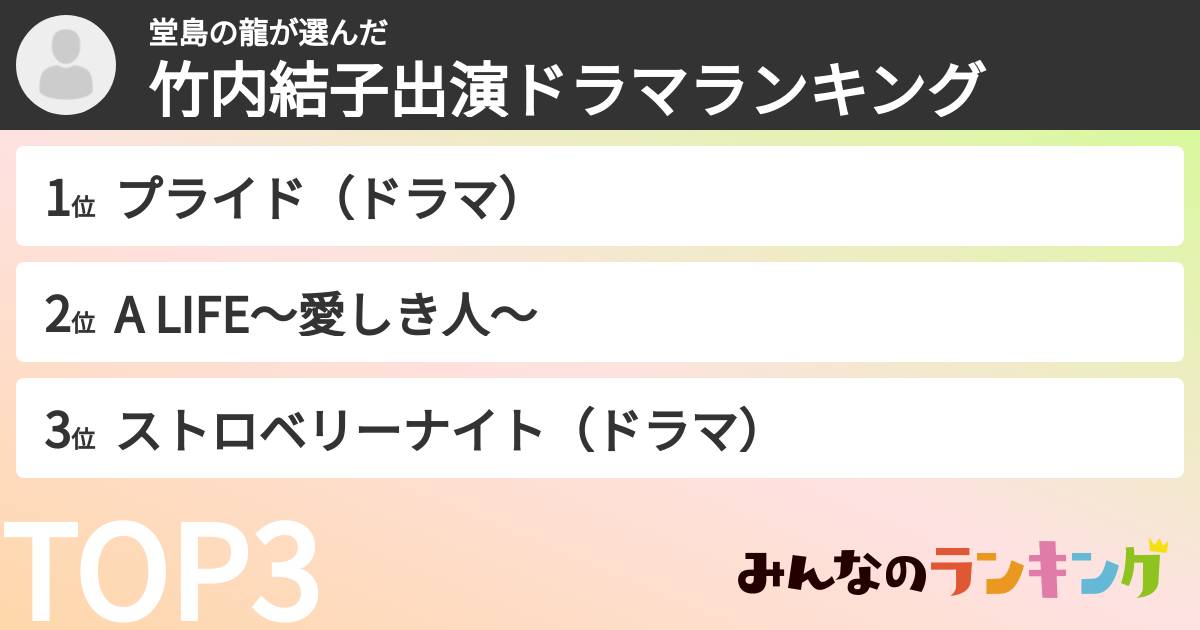 堂島の龍さんの「竹内結子出演ドラマランキング」