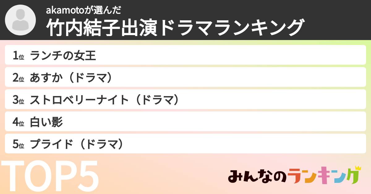 akamotoさんの「竹内結子出演ドラマランキング」