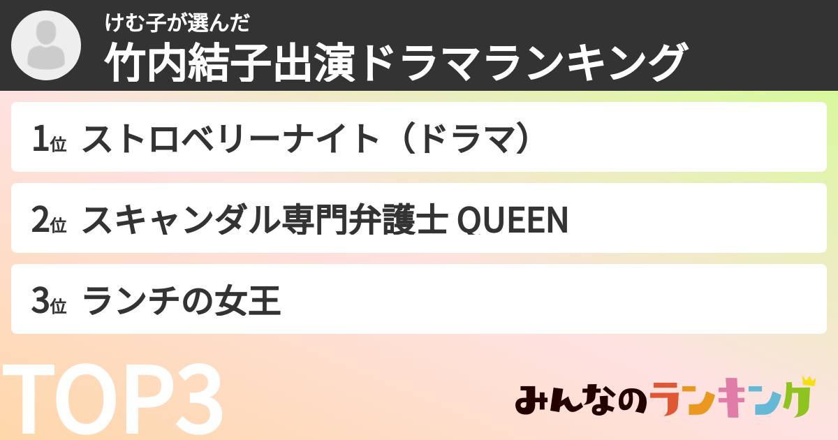けむ子さんの「竹内結子出演ドラマランキング」