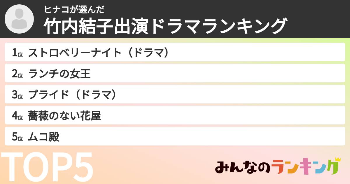 ヒナコさんの「竹内結子出演ドラマランキング」
