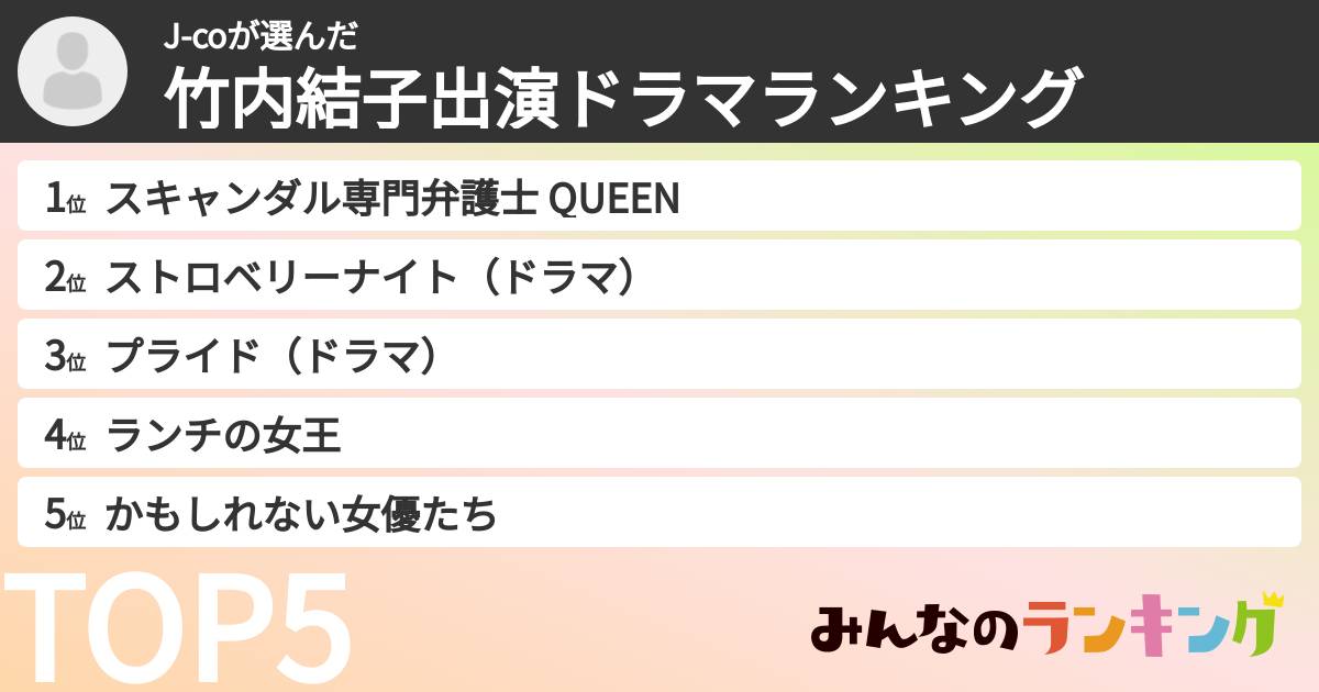 J-coさんの「竹内結子出演ドラマランキング」
