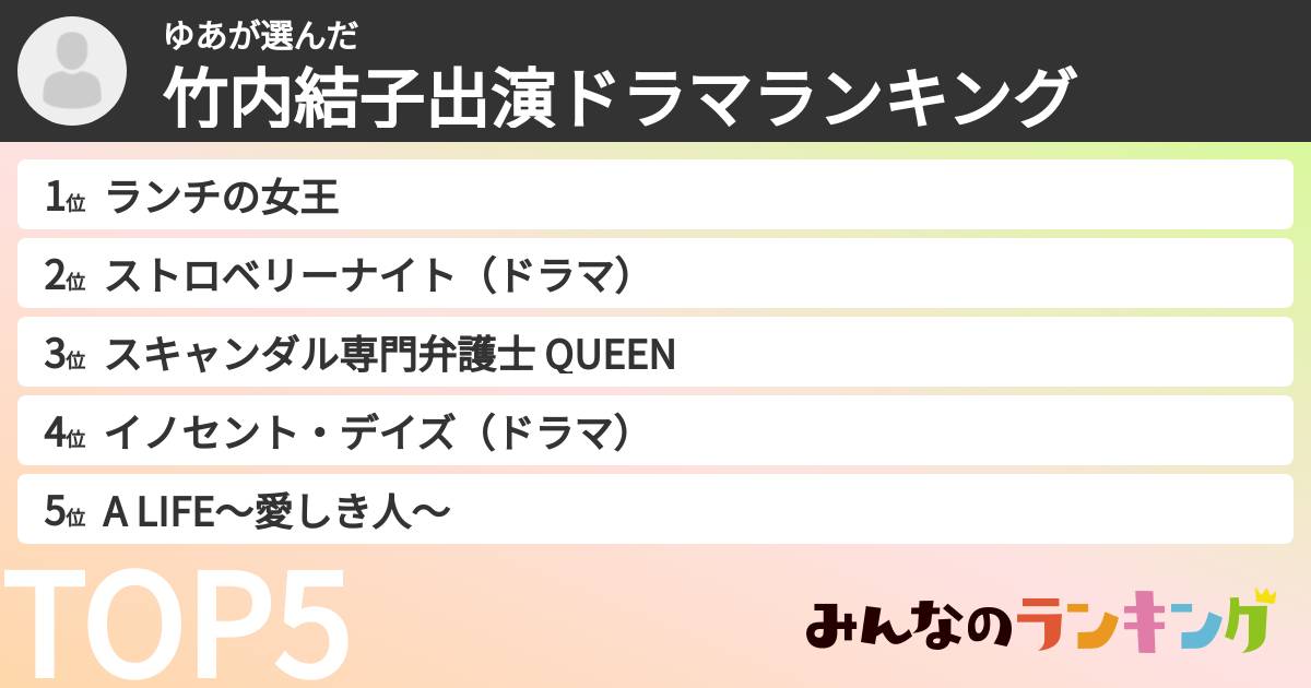 ゆあさんの「竹内結子出演ドラマランキング」