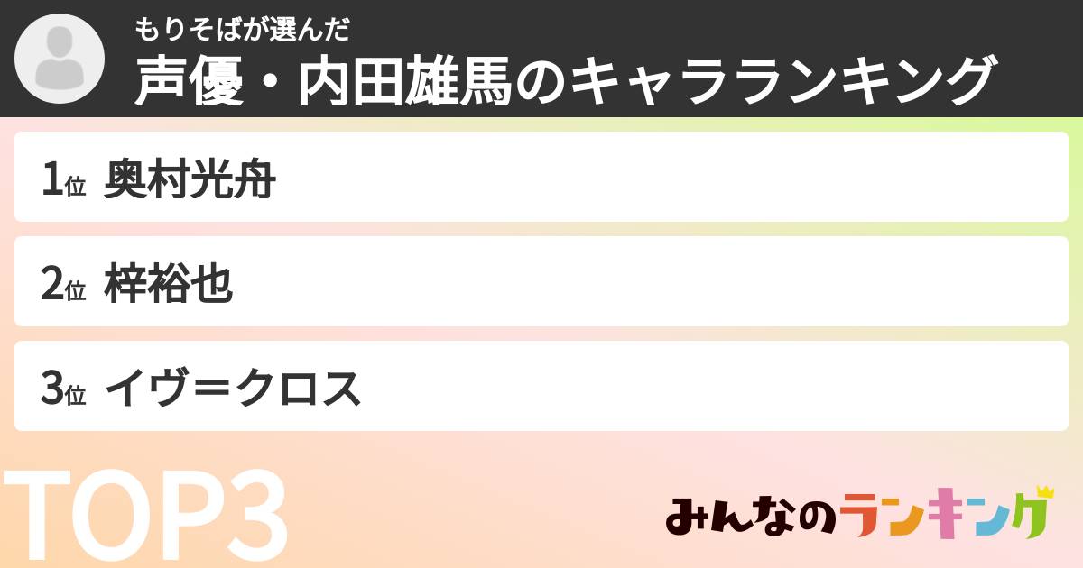 もりそばさんの「声優・内田雄馬のキャラランキング」