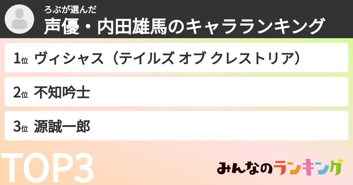 ろぶさんの「声優・内田雄馬のキャラランキング」