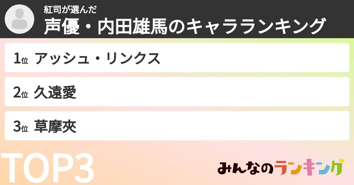 紅司さんの「声優・内田雄馬のキャラランキング」