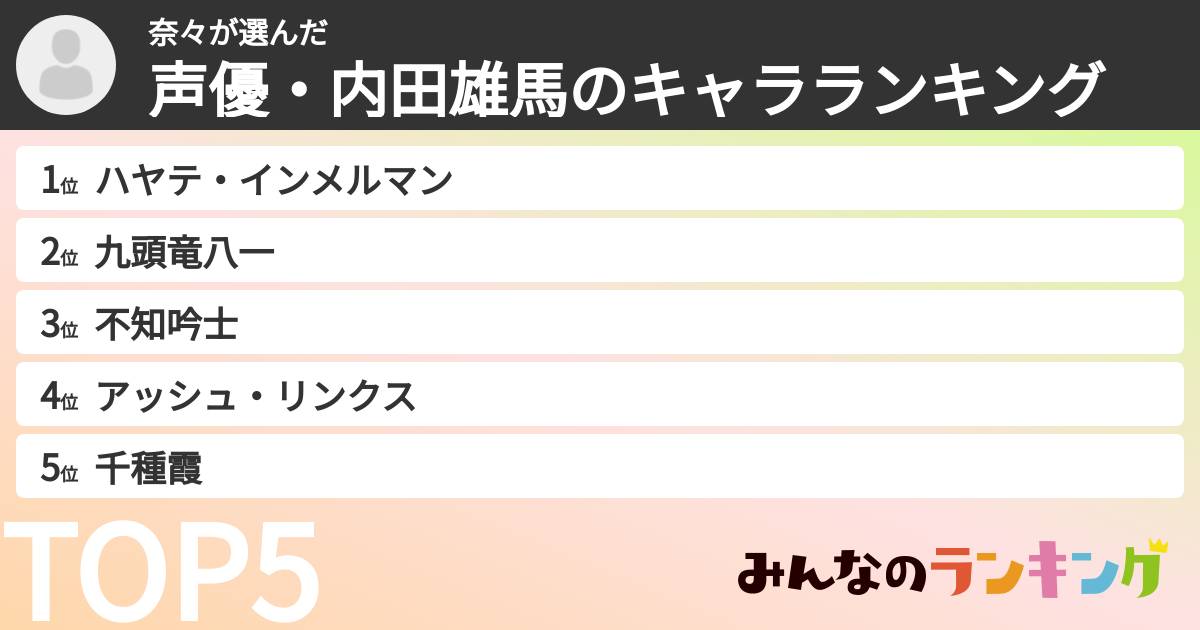 奈々さんの「声優・内田雄馬のキャラランキング」