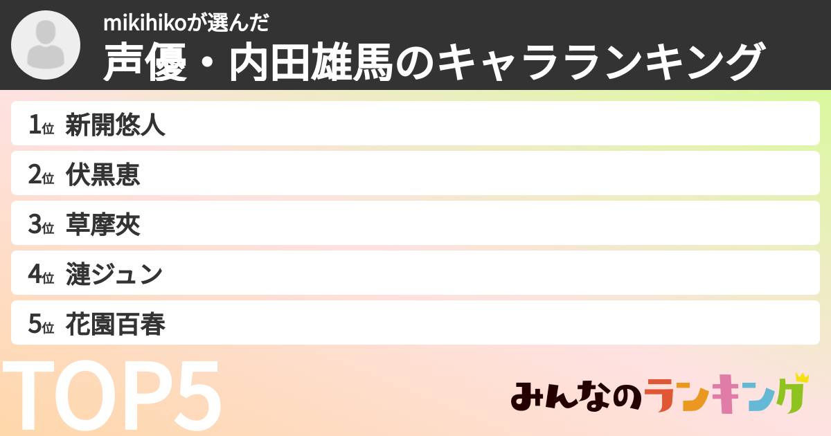 mikihikoさんの「声優・内田雄馬のキャラランキング」