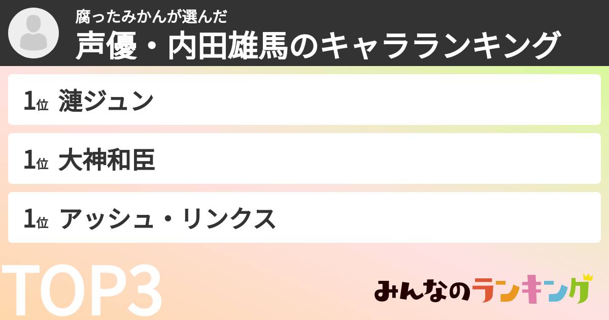 腐ったみかんさんの「声優・内田雄馬のキャラランキング」