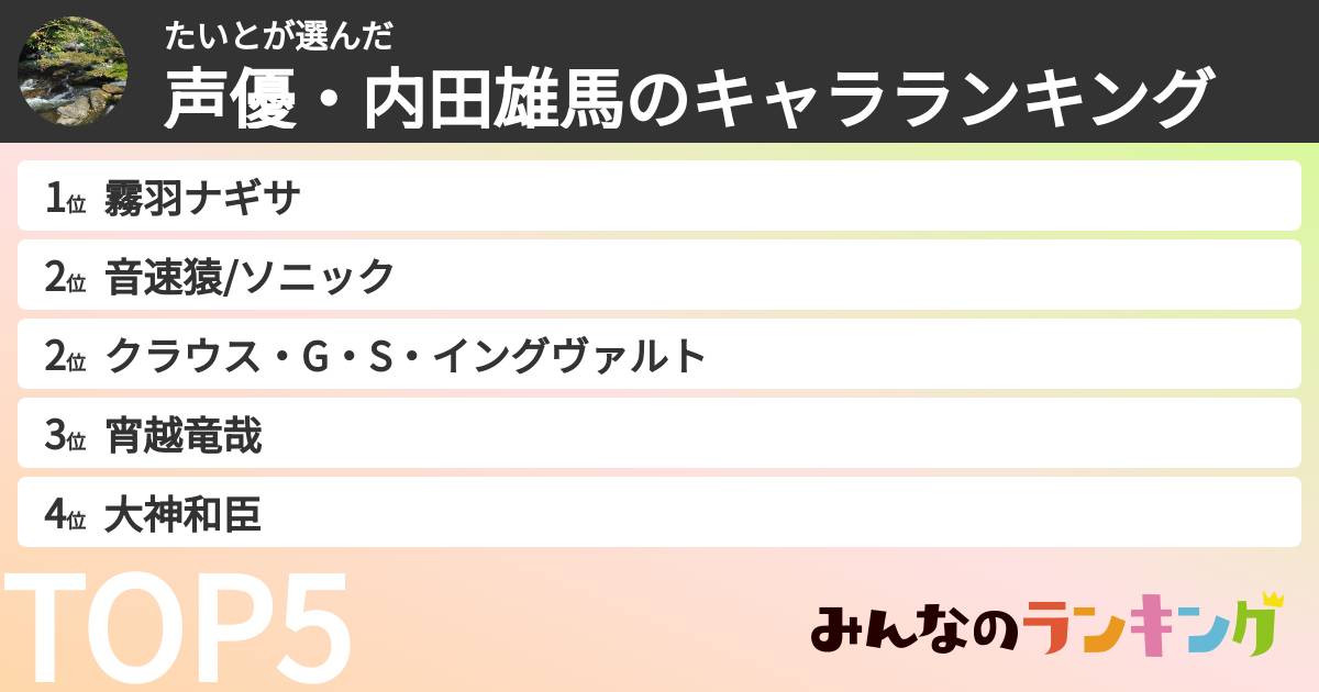 たいとさんの「声優・内田雄馬のキャラランキング」