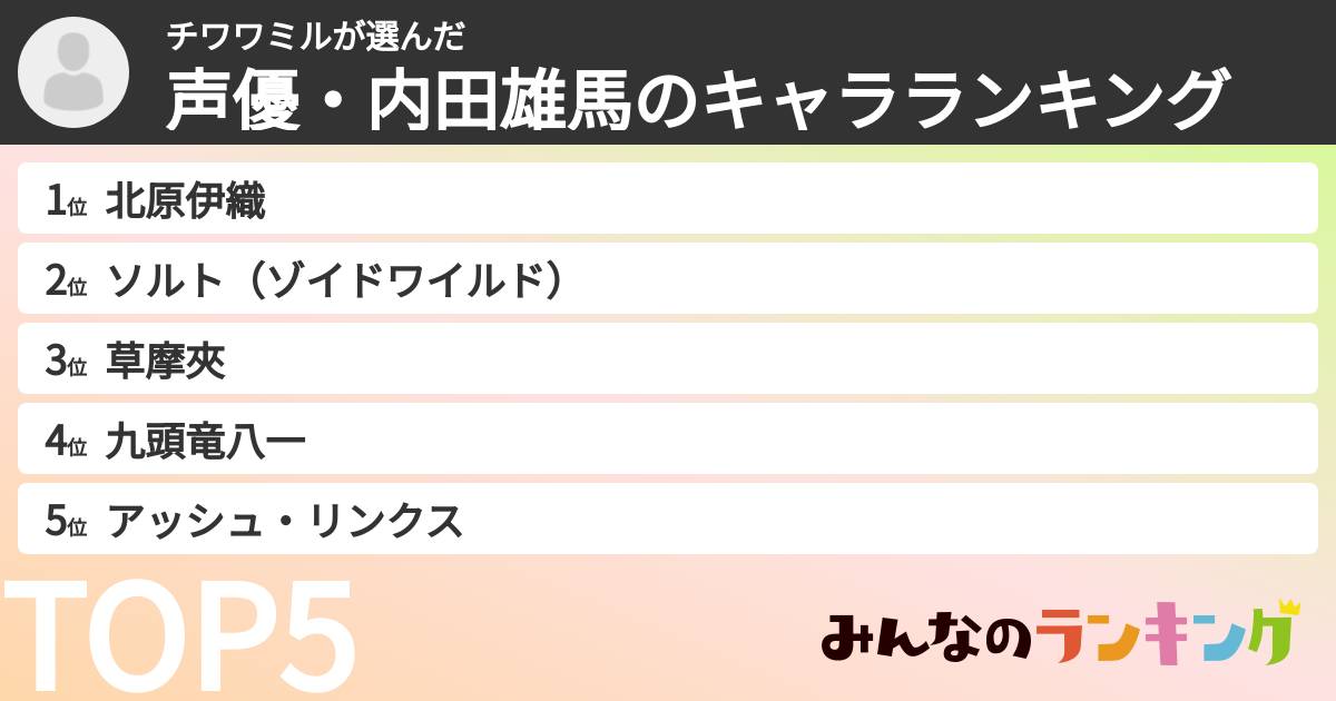 チワワミルさんの「声優・内田雄馬のキャラランキング」