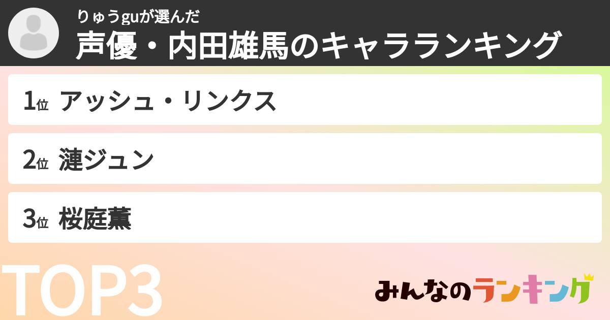 りゅうguさんの「声優・内田雄馬のキャラランキング」