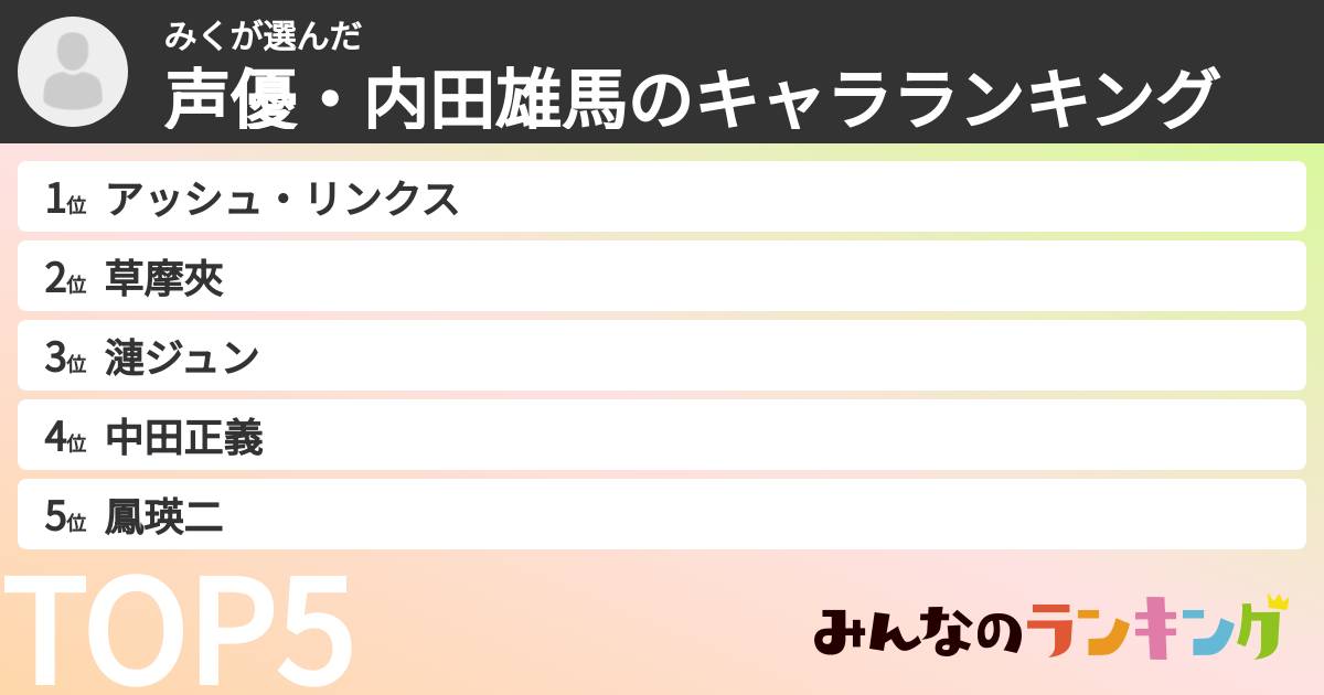 みくさんの「声優・内田雄馬のキャラランキング」