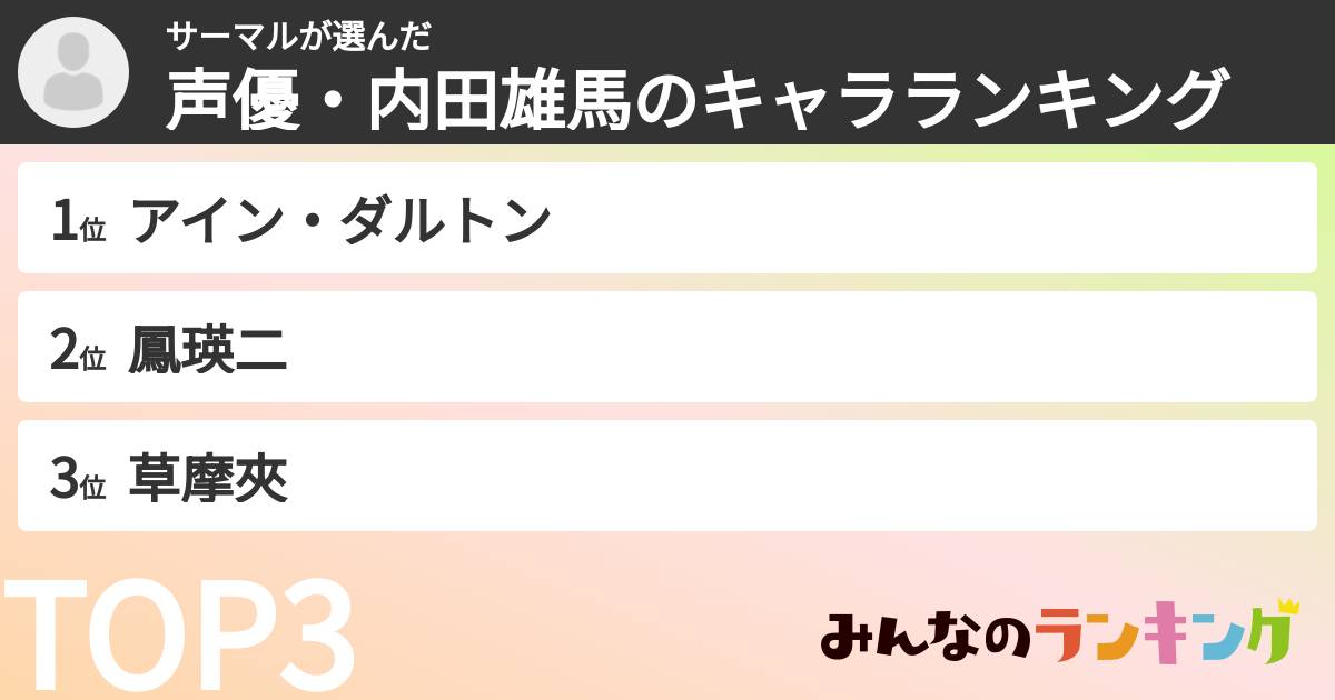 サーマルさんの「声優・内田雄馬のキャラランキング」