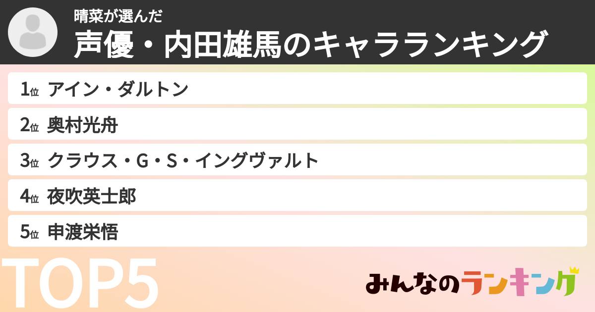 晴菜さんの「声優・内田雄馬のキャラランキング」