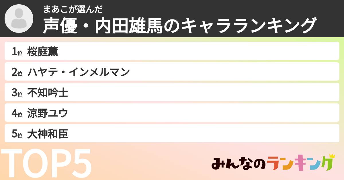 まあこさんの「声優・内田雄馬のキャラランキング」