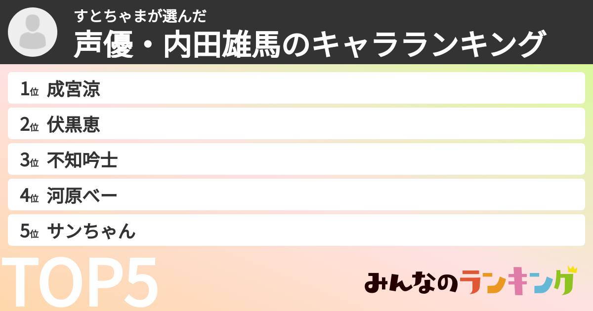 すとちゃまさんの「声優・内田雄馬のキャラランキング」