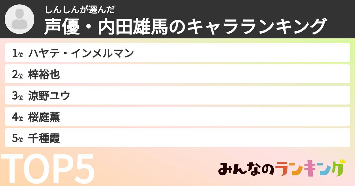 しんしんさんの「声優・内田雄馬のキャラランキング」