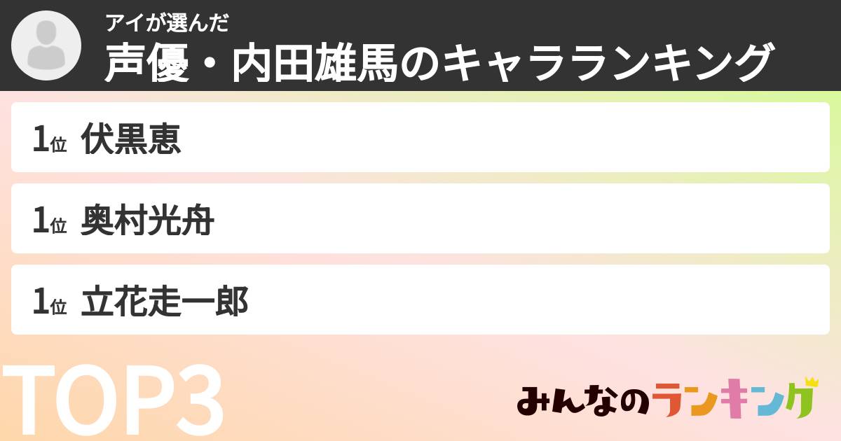 アイさんの「声優・内田雄馬のキャラランキング」