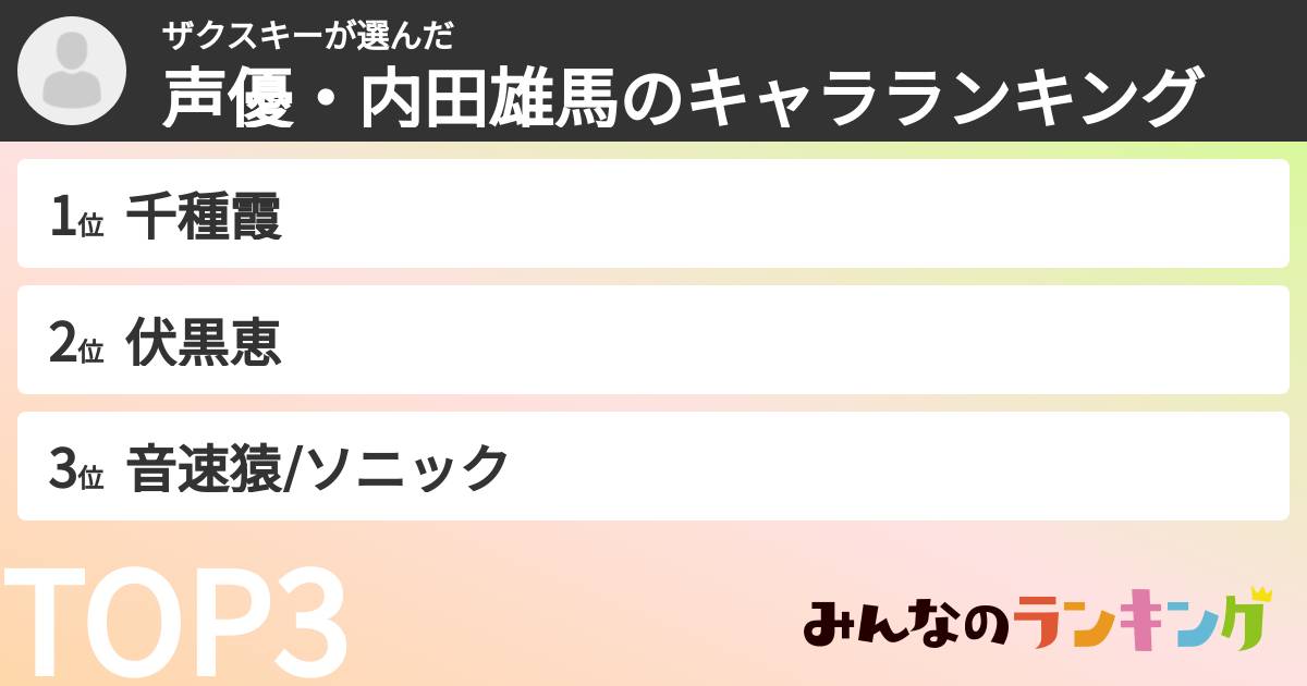 ザクスキーさんの「声優・内田雄馬のキャラランキング」