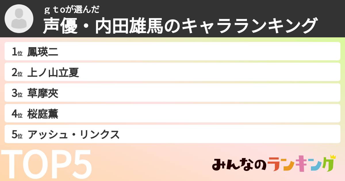ｇｔoさんの「声優・内田雄馬のキャラランキング」