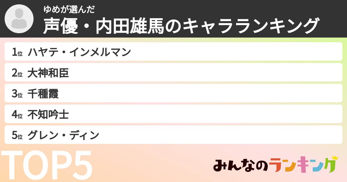 ゆめさんの「声優・内田雄馬のキャラランキング」