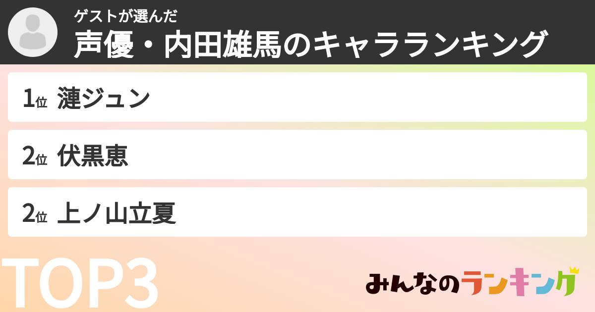 ゲストさんの「声優・内田雄馬のキャラランキング」