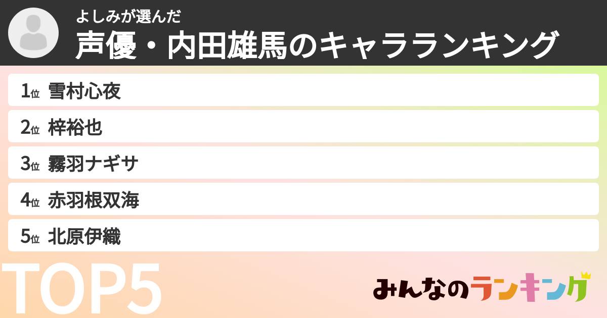 よしみさんの「声優・内田雄馬のキャラランキング」