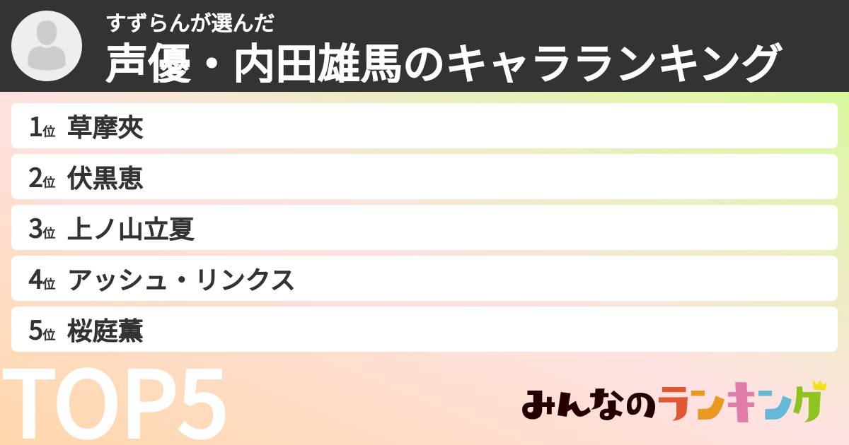 すずらんさんの「声優・内田雄馬のキャラランキング」