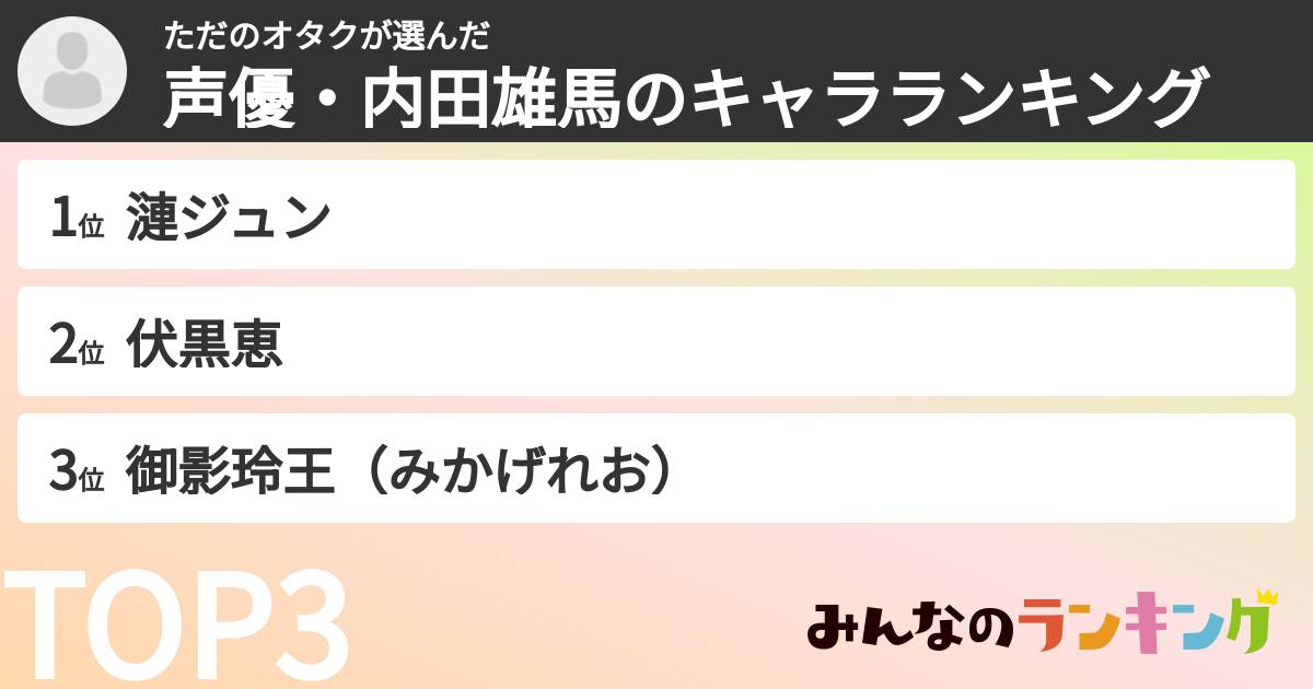 ただのオタクさんの「声優・内田雄馬のキャラランキング」