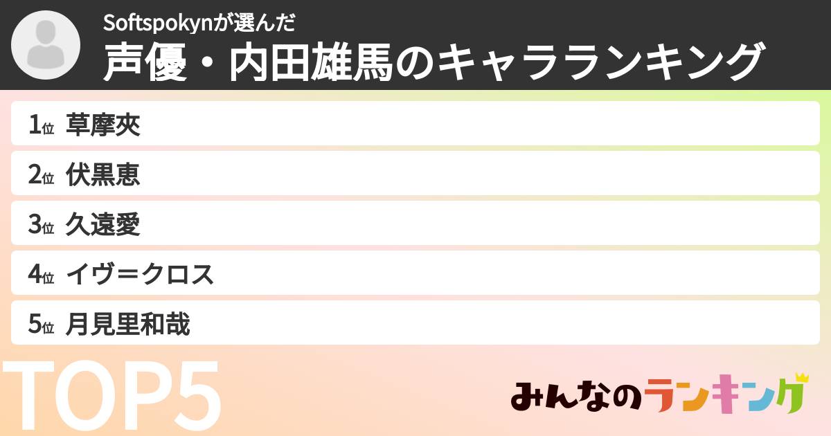 Softspokynさんの「声優・内田雄馬のキャラランキング」