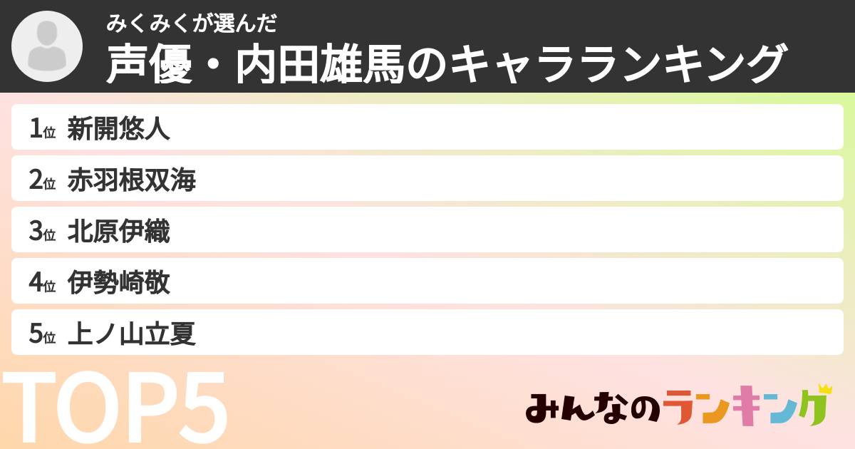 みくみくさんの「声優・内田雄馬のキャラランキング」
