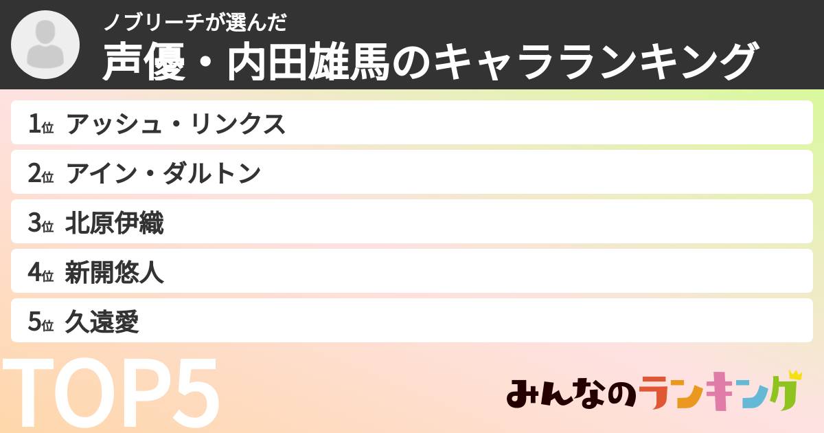 ノブリーチさんの「声優・内田雄馬のキャラランキング」