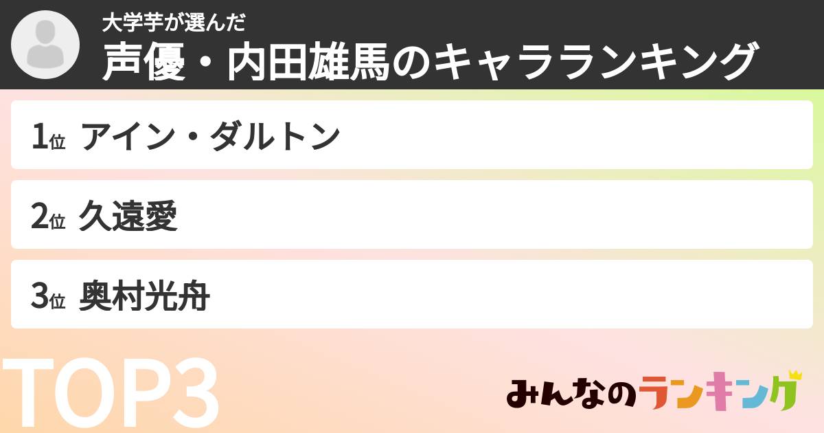 大学芋さんの「声優・内田雄馬のキャラランキング」