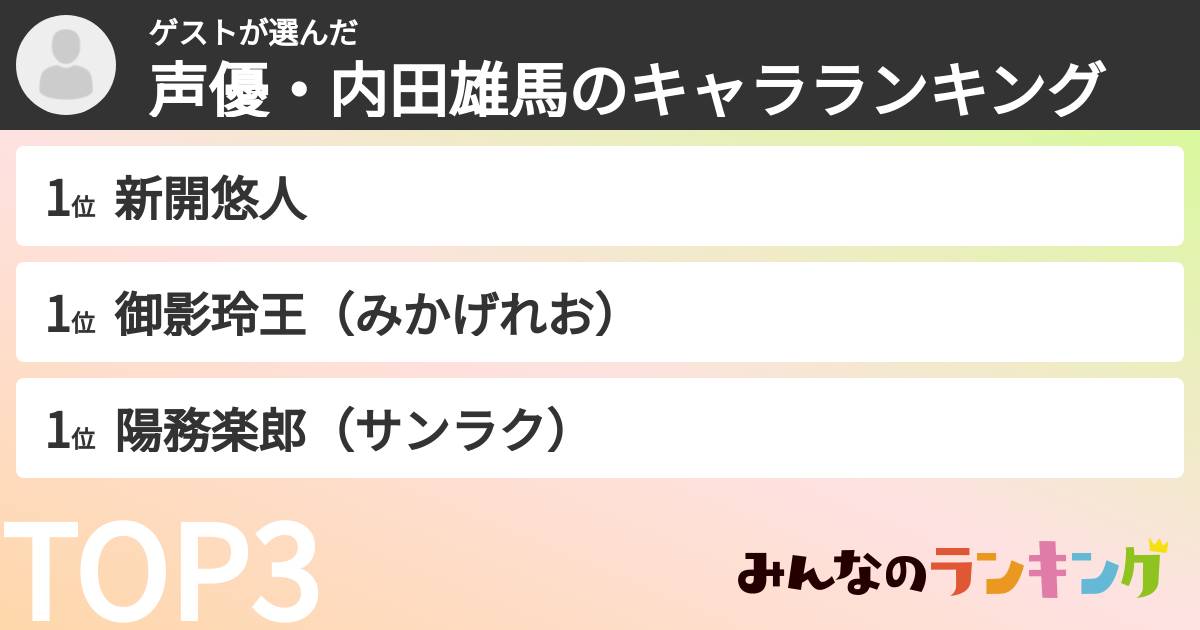 ゲストさんの「声優・内田雄馬のキャラランキング」