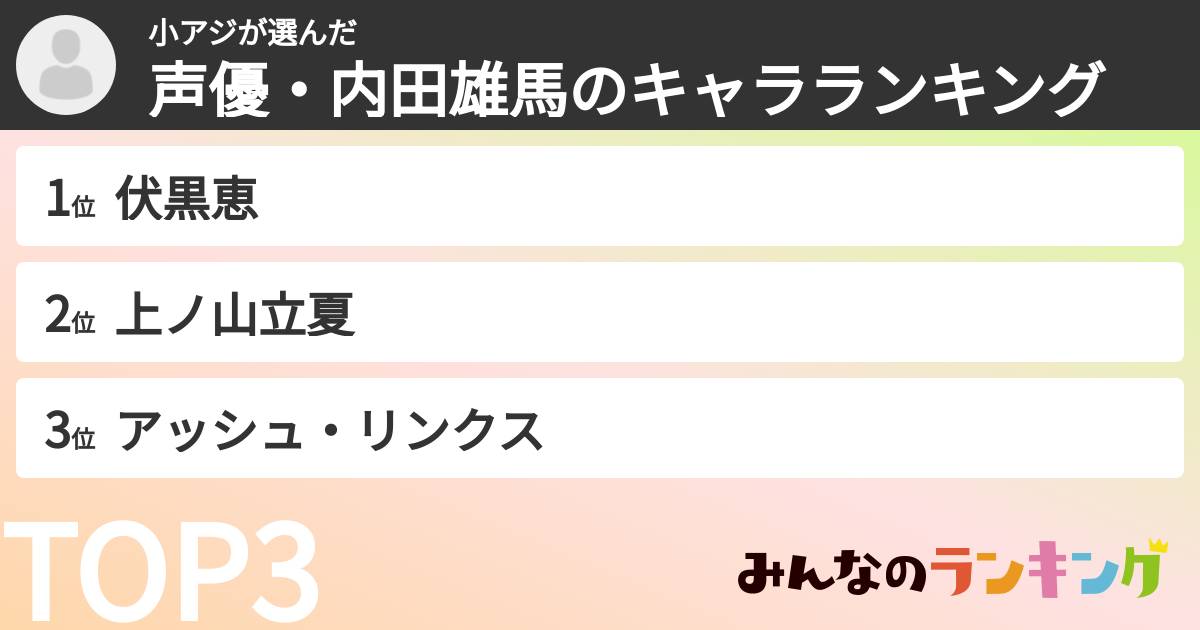 小アジさんの「声優・内田雄馬のキャラランキング」